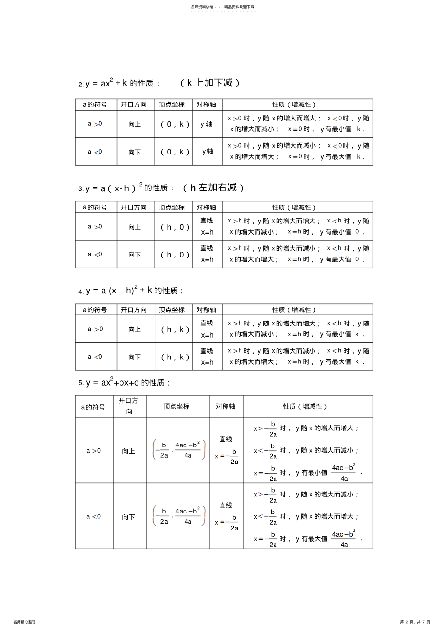 2022年二次函数的图像与性质知识点及练习 .pdf_第2页