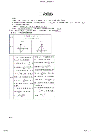 2022年二次函数基本知识点梳理及训练 .pdf