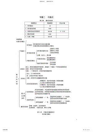 2022年中考数学知识点聚焦第三章整式的加减 .pdf