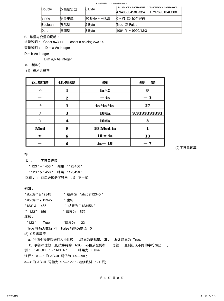 2022年算法与程序设计知识点汇总借鉴 .pdf_第2页