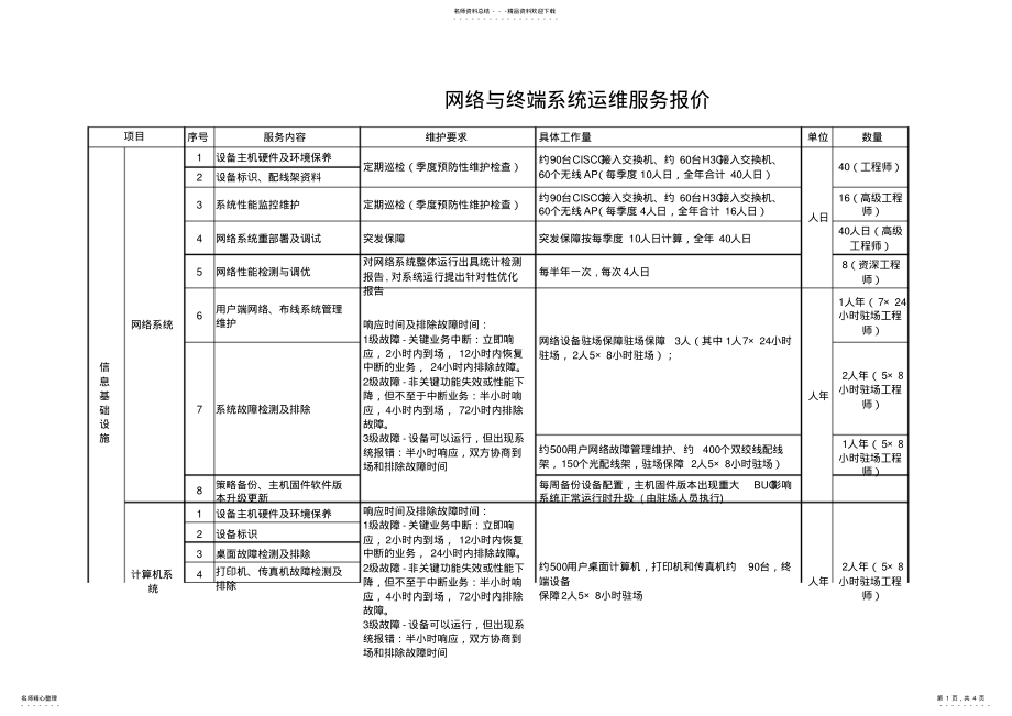 2022年系统运维服务-网络报价 .pdf_第1页