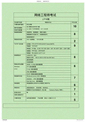 2022年网络工程师考点重点分析大纲 .pdf