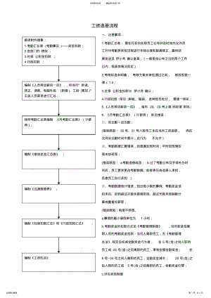 2022年薪资造册逻辑终版 .pdf