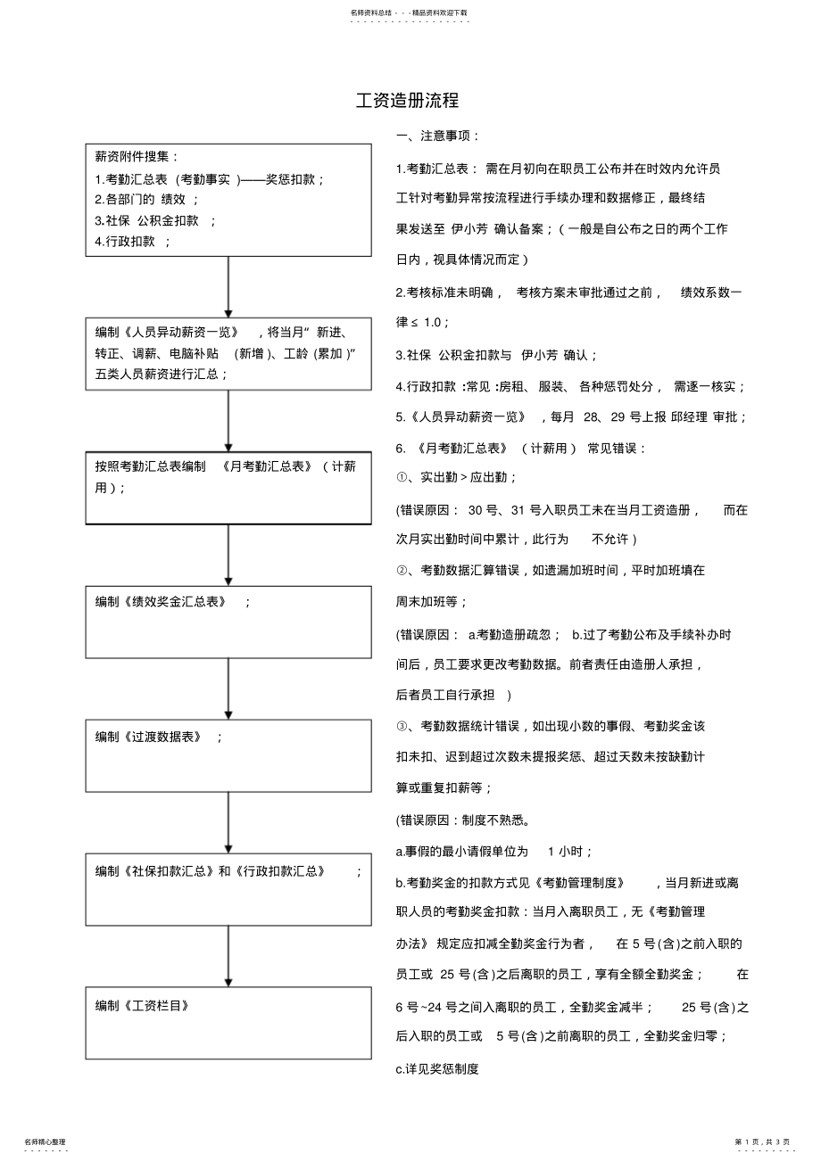 2022年薪资造册逻辑终版 .pdf_第1页