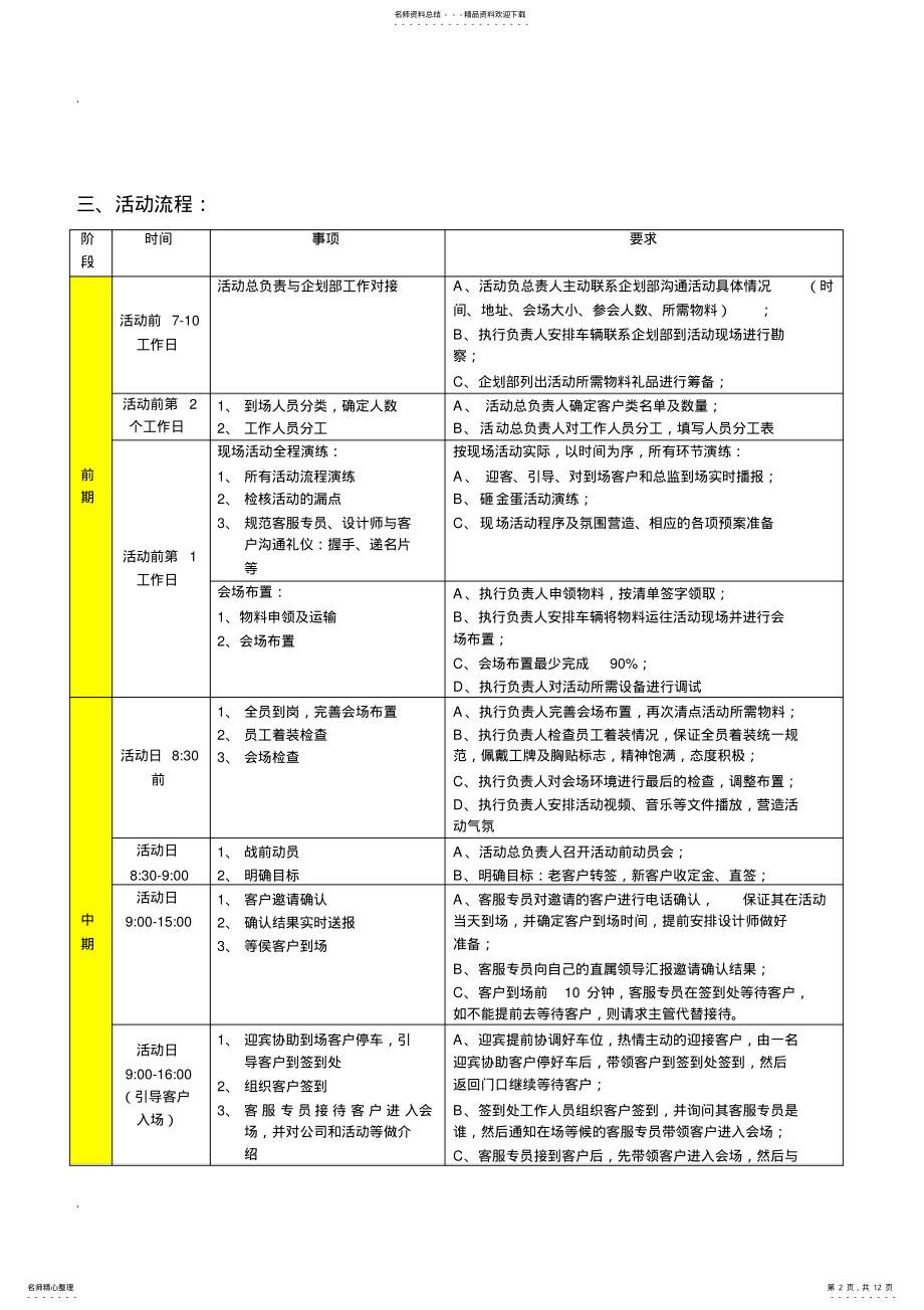 2022年装饰公司酒店活动流程 .pdf_第2页