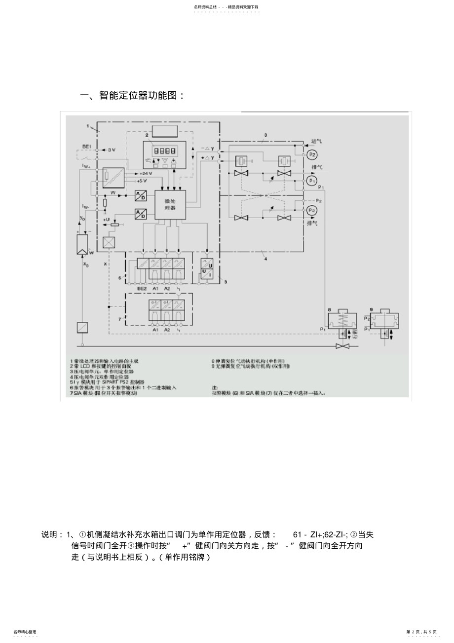 2022年西门子智能定位器调试说明 .pdf_第2页