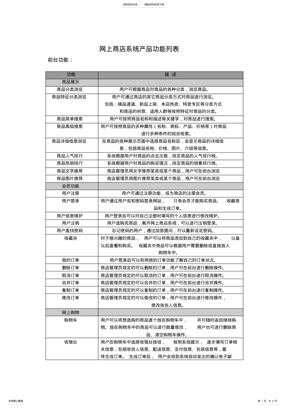 2022年网上商店系统产品功能列表 .pdf_第1页