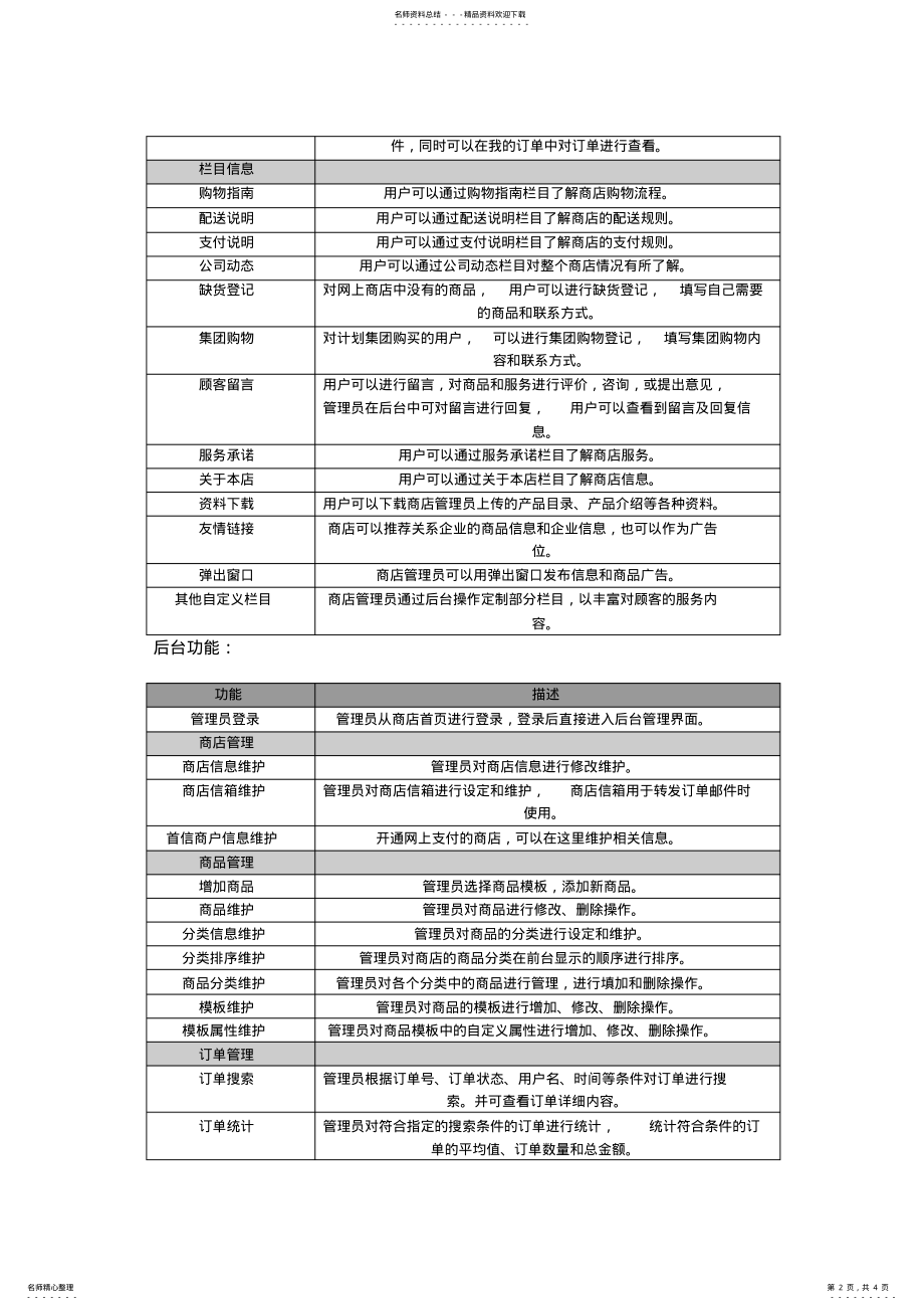 2022年网上商店系统产品功能列表 .pdf_第2页