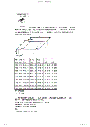 2022年贴片电阻规格、封装、尺寸定义 .pdf