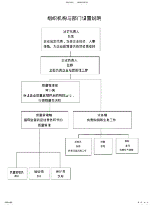 2022年组织机构与部门设置说明宣贯 .pdf