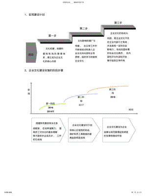 2022年企业文化实施步骤计划 .pdf