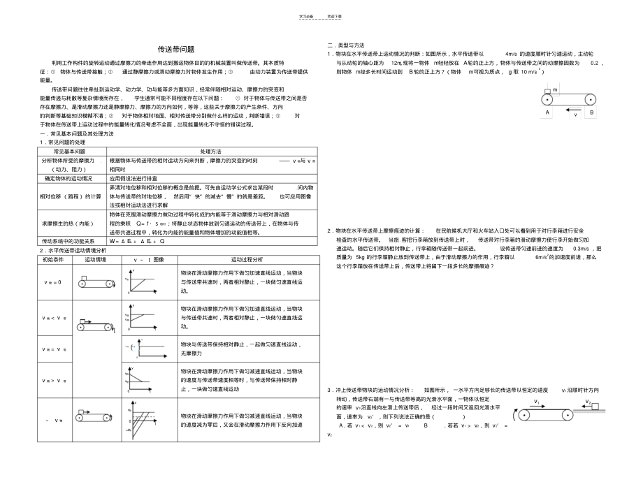 江苏物理复习传送带问题专题训练.pdf_第1页