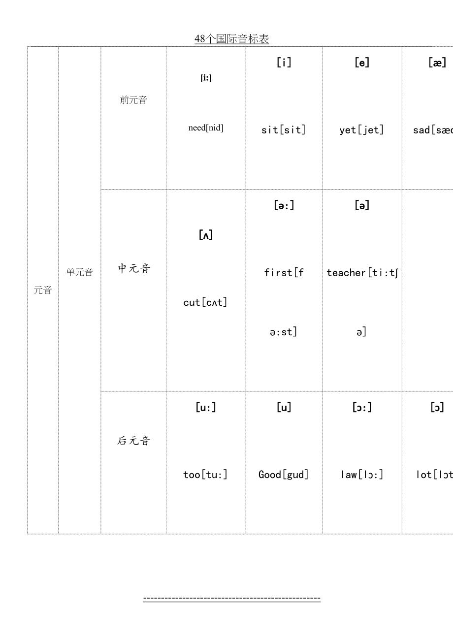 最新48个国际音标表发音整理(2).doc_第2页