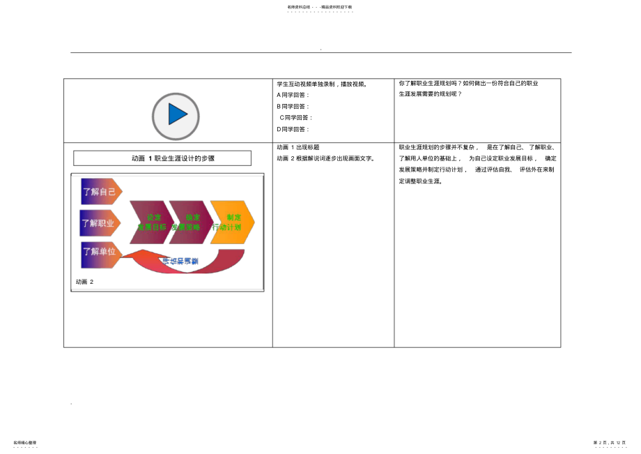 2022年职业生涯规划步骤微课脚本 .pdf_第2页