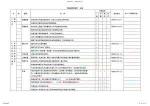 2022年质量通病数据库-电梯 .pdf