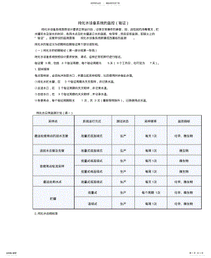 2022年纯化水系统的监控 .pdf