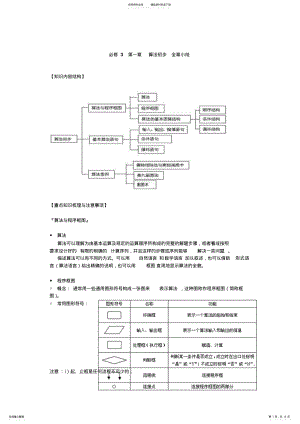 2022年算法初步全章总结 .pdf