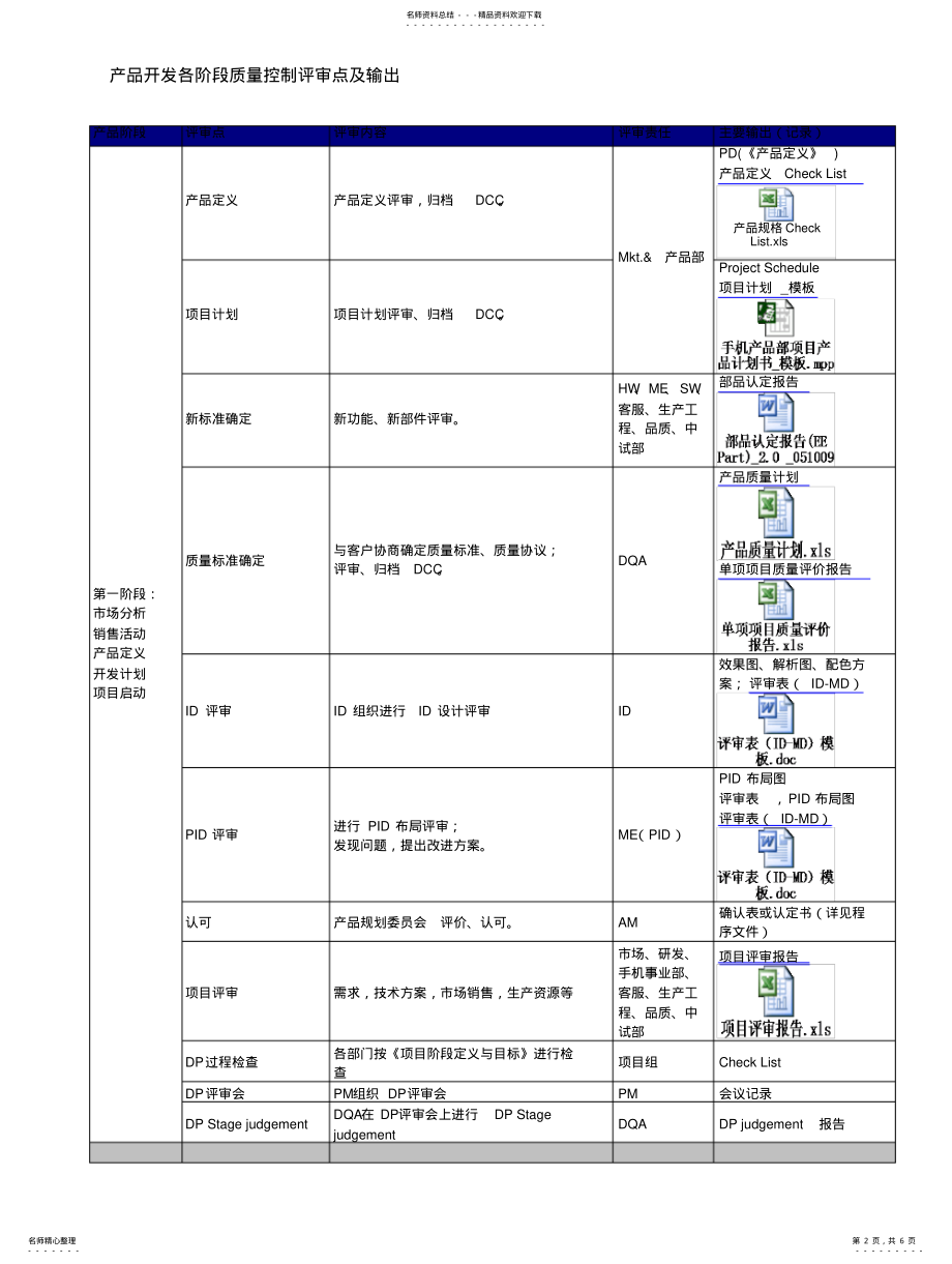 2022年产品开发各阶段质量控制评审流程 .pdf_第2页