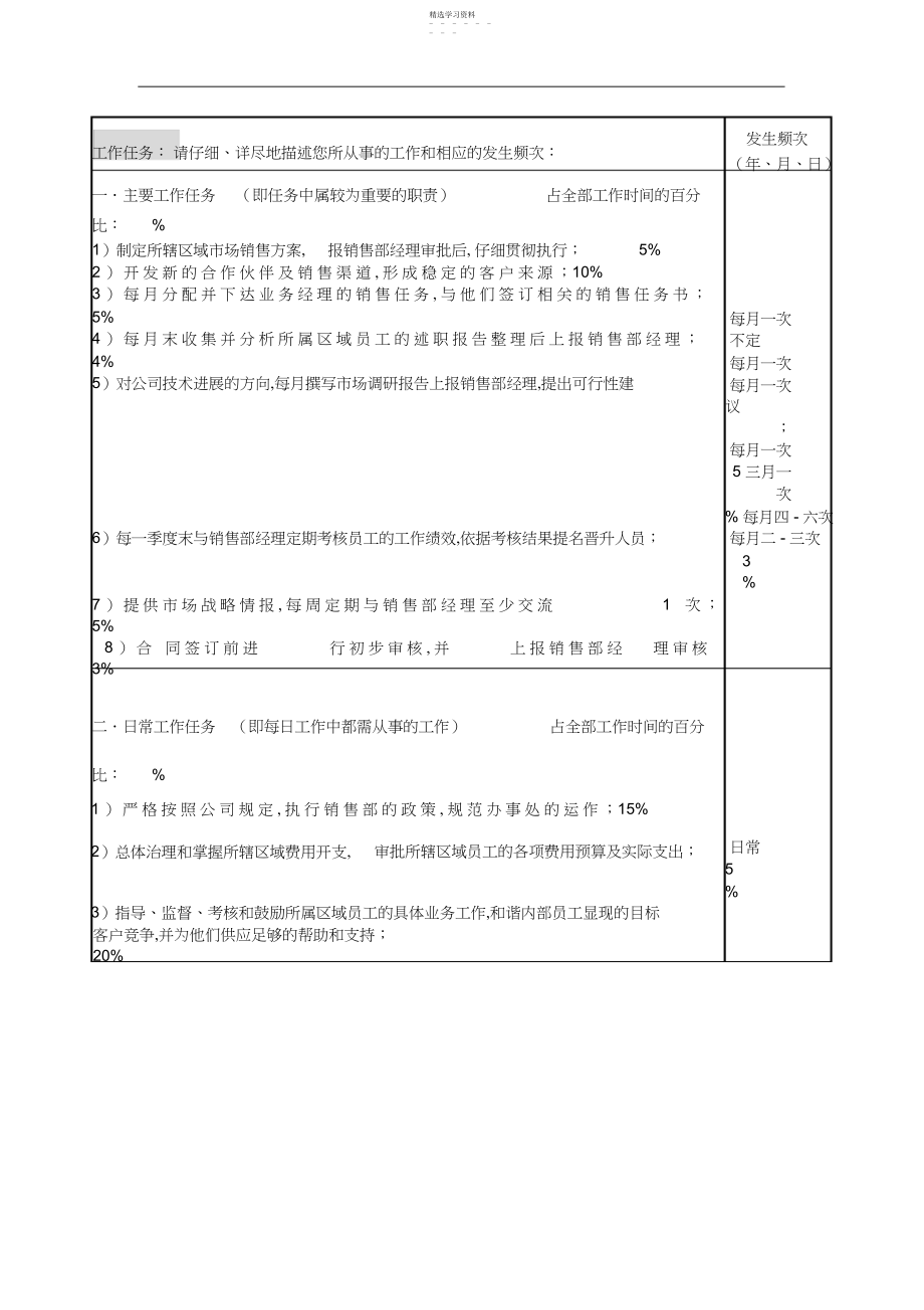 2022年职务说明书调查表范本-区域经理职位说明书调查表.docx_第2页