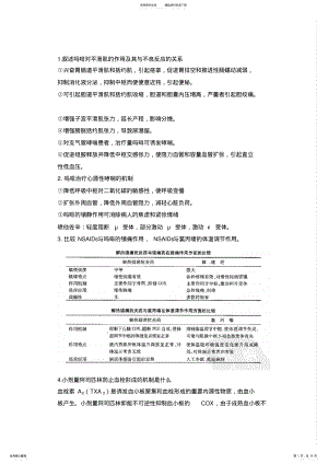 2022年药理学重点知识点集锦 .pdf