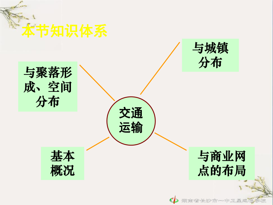 交通运输布局及其对区域发展的影响（优秀ppt课件）.ppt_第2页