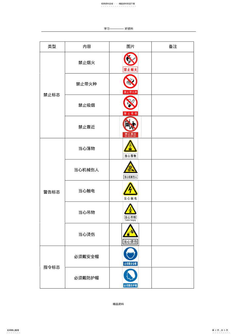 2022年企业=安全警示标志大全培训讲学 .pdf_第2页