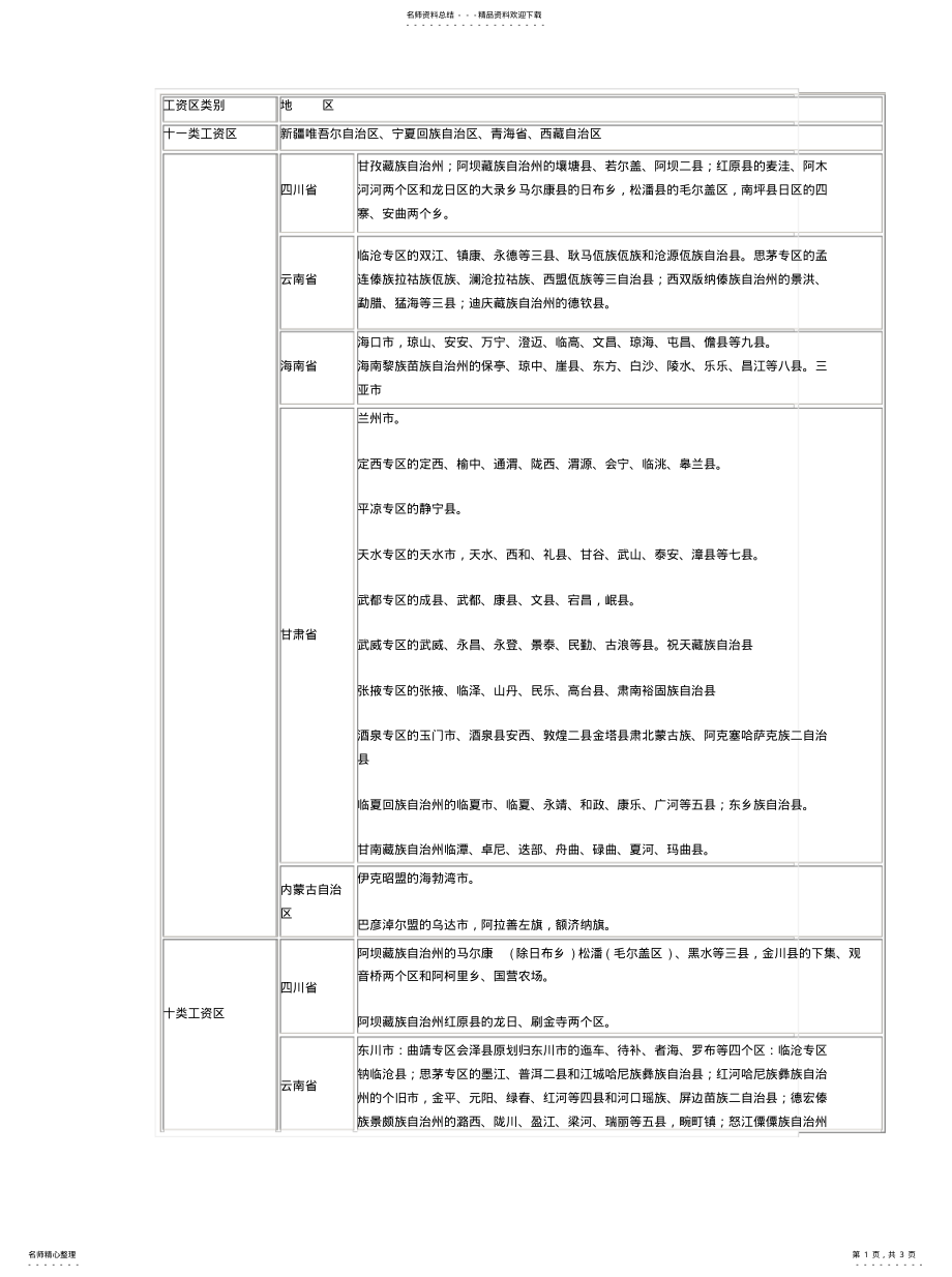 2022年全国工资区类别划分 .pdf_第1页