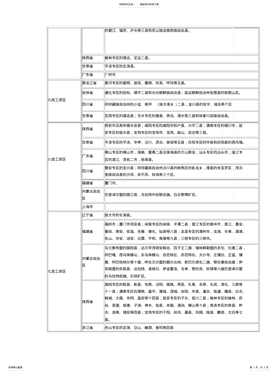 2022年全国工资区类别划分 .pdf_第2页