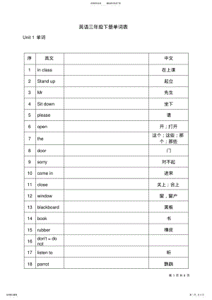 2022年苏教版三年级下册英语单词表 .pdf