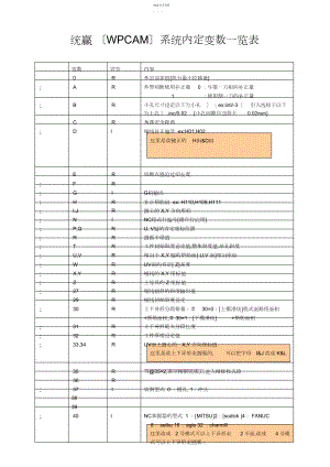 2022年统赢后处理修改教程.docx