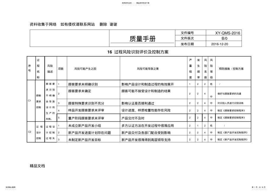 2022年质量管理体系过程风险识别评价及控制方案 .pdf_第1页