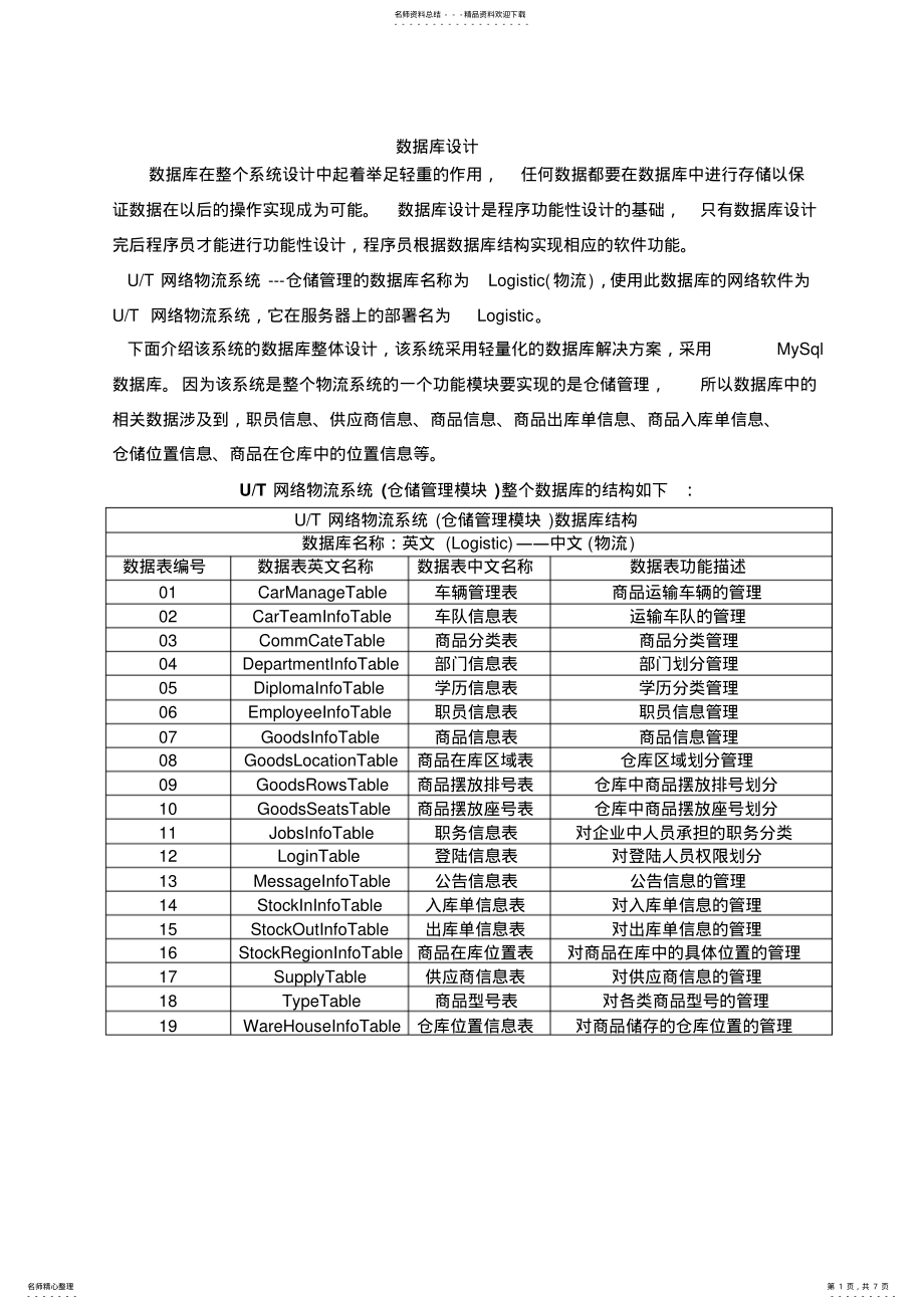 2022年网络物流数据库设计 .pdf_第1页