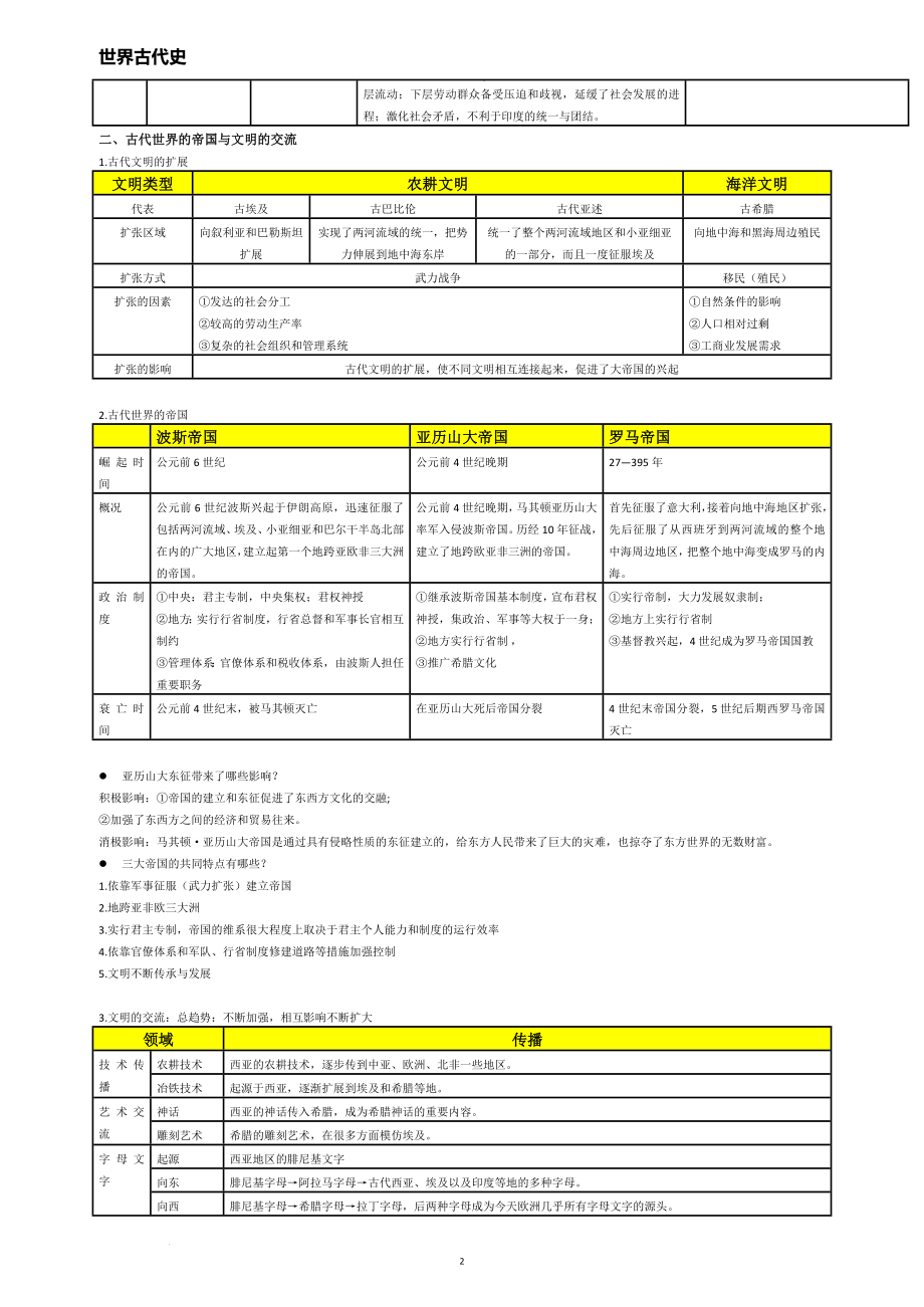 高中历史统编版（2019）必修中外历史纲要下册世界古代史知识点（第一二单元）.docx_第2页