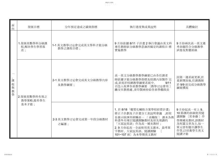 2022年英语试题练习题教案学案课件发展目标.docx_第1页