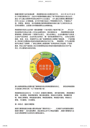 2022年网络营销常用的大推广形式 .pdf