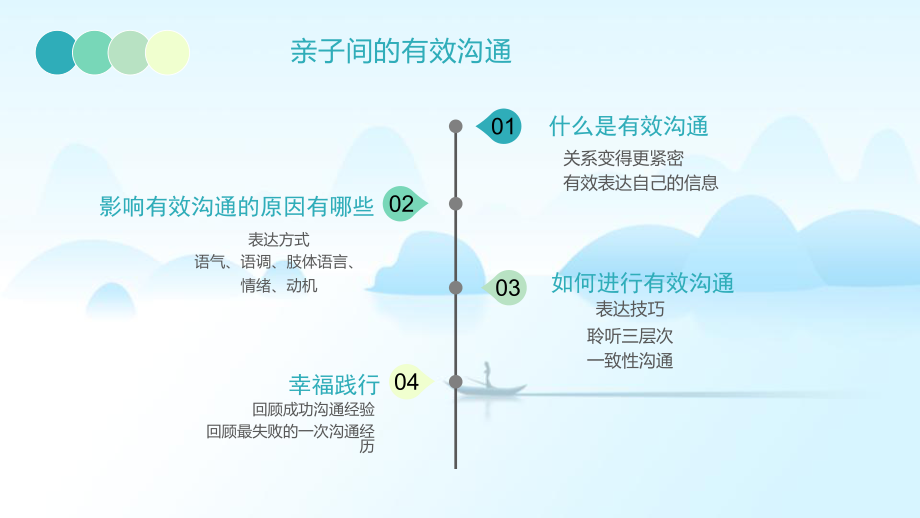 亲子间的有效沟通ppt课件.pptx_第2页