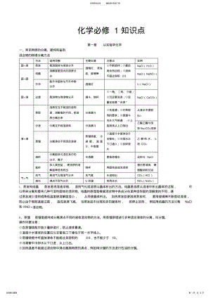 2022年人教版高一化学必修一知识点超全总结,推荐文档 .pdf