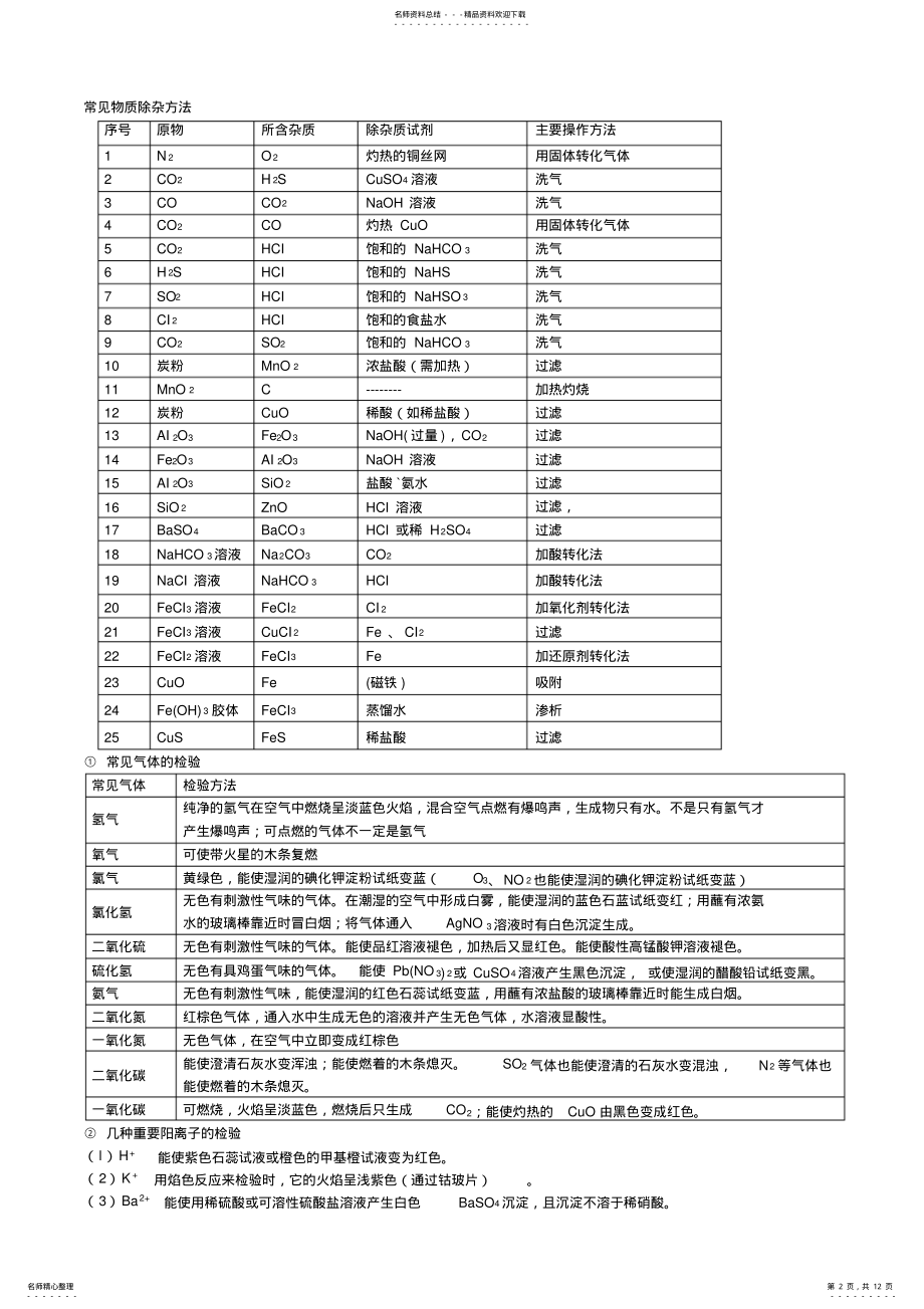 2022年人教版高一化学必修一知识点超全总结,推荐文档 .pdf_第2页