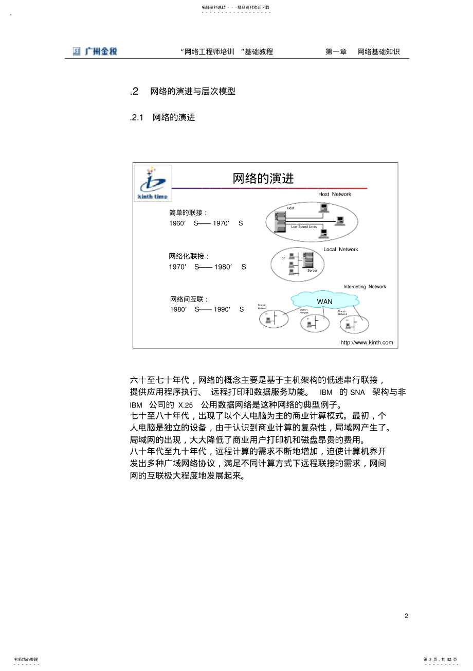 2022年网络工程师之网络基础知识 .pdf_第2页