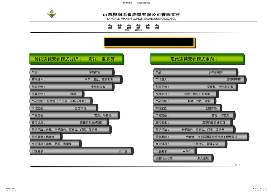 2022年营销策划总方案 .pdf_第2页