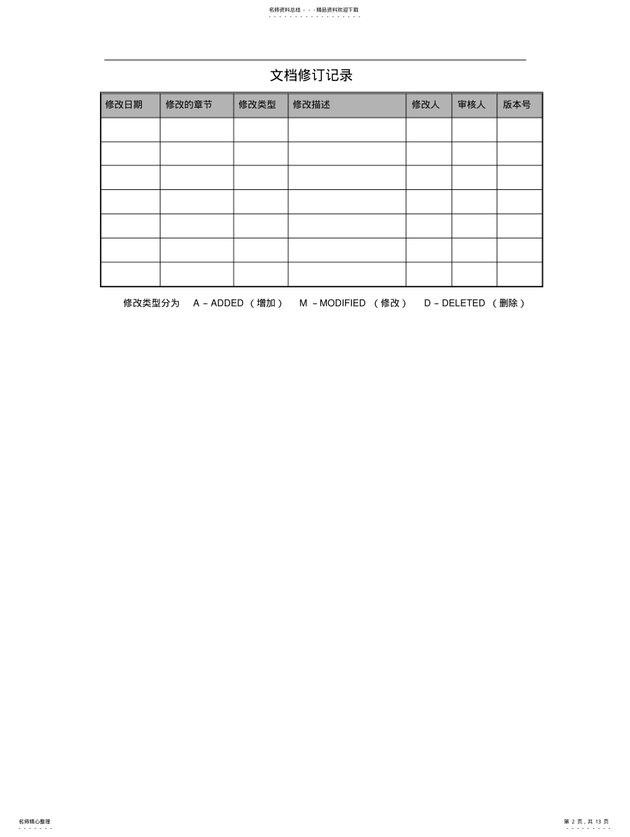 2022年产品项目功能需求规格说明书 .pdf_第2页