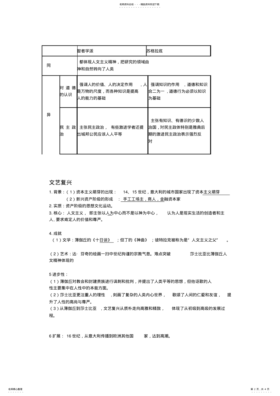 2022年西方人文主义思想的起源知识点 .pdf_第2页