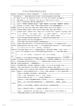 2022年中考化学考前必背知识点总结3.docx