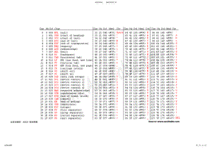 2022年详细的ascii码对照表及转义字符文件 .pdf
