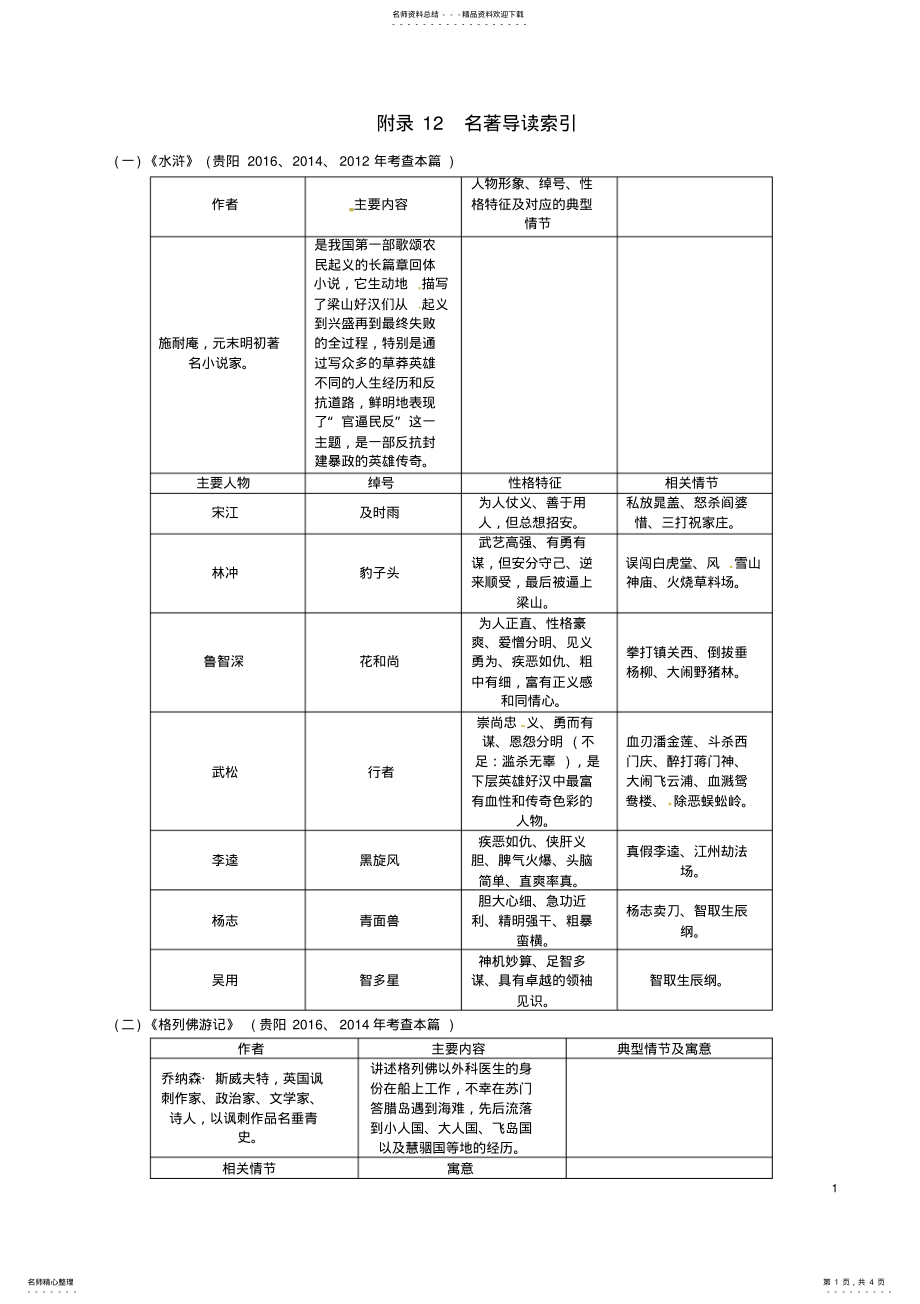 2022年中考语文命题研究第一编积累与运用附录名著导读索引 .pdf_第1页