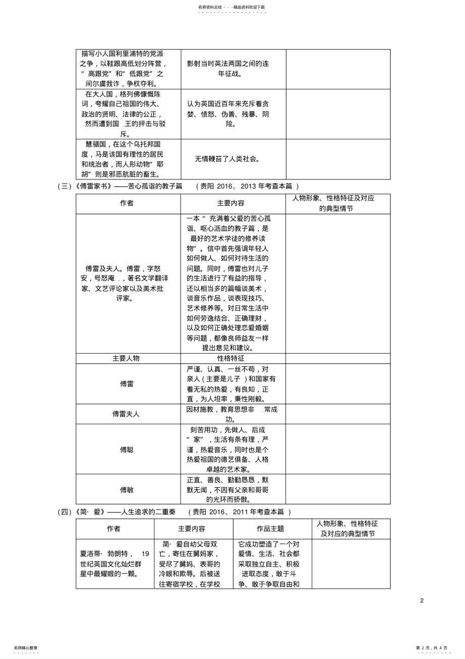 2022年中考语文命题研究第一编积累与运用附录名著导读索引 .pdf_第2页