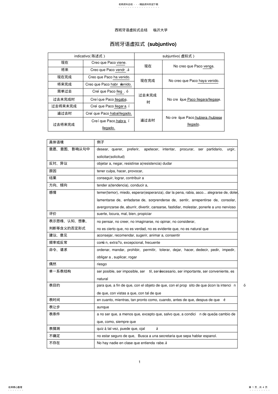 2022年西班牙语虚拟式总结 .pdf_第1页