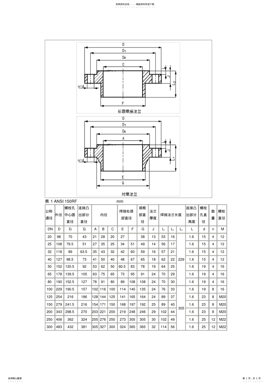 2022年美标法兰标准尺寸表 .pdf_第2页