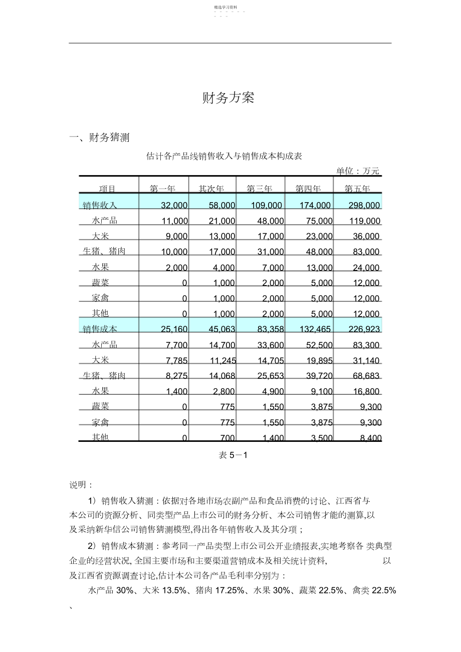 2022年财务计划讲解稿.docx_第1页