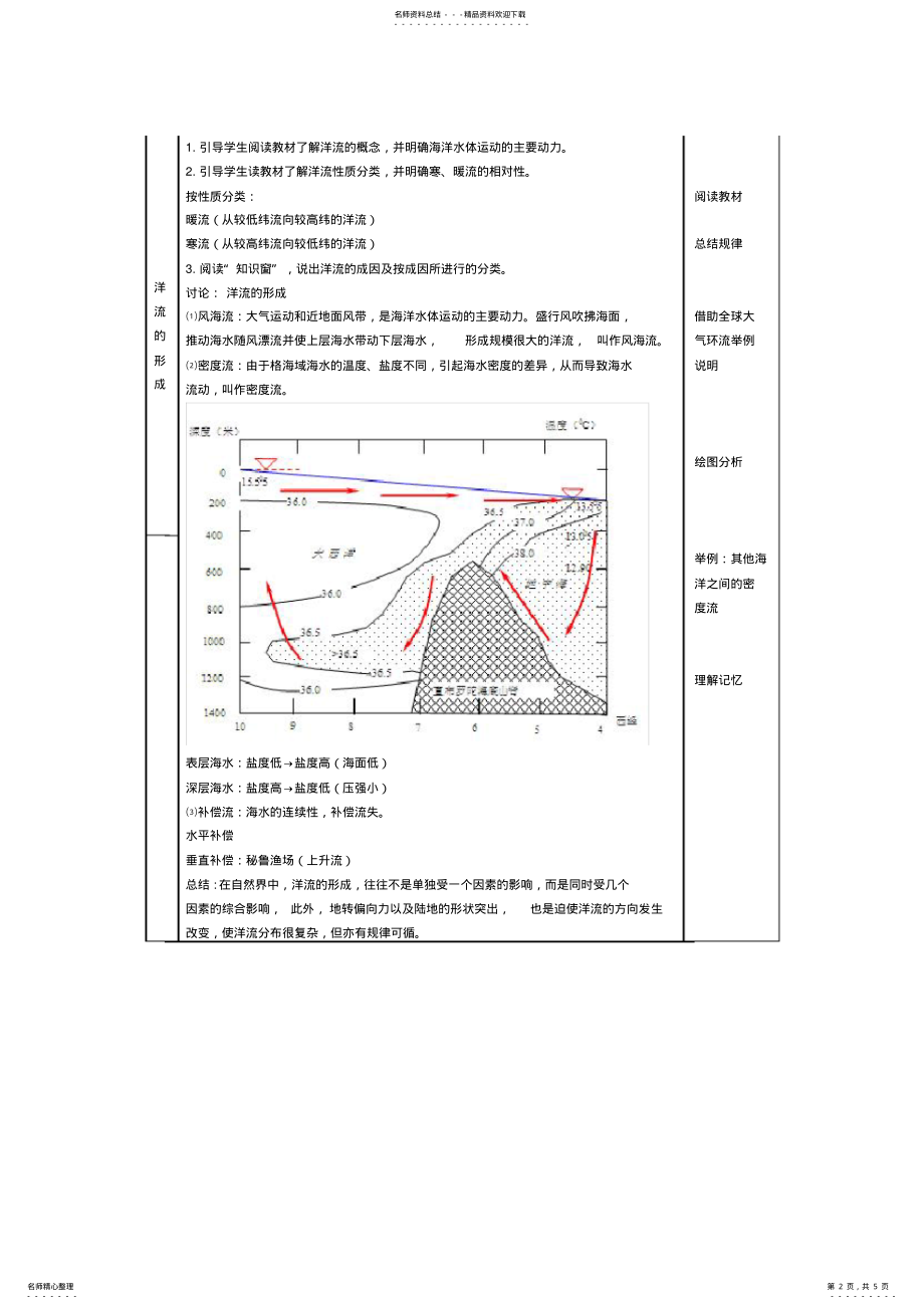 2022年人教高中地理必修一第三章第二节大规模的海水运动教学设计 .pdf_第2页